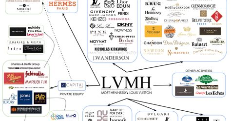 lv executive team|lvmh careers.